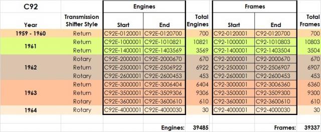 Name:  C92Index.jpg
Views: 991
Size:  43.2 KB